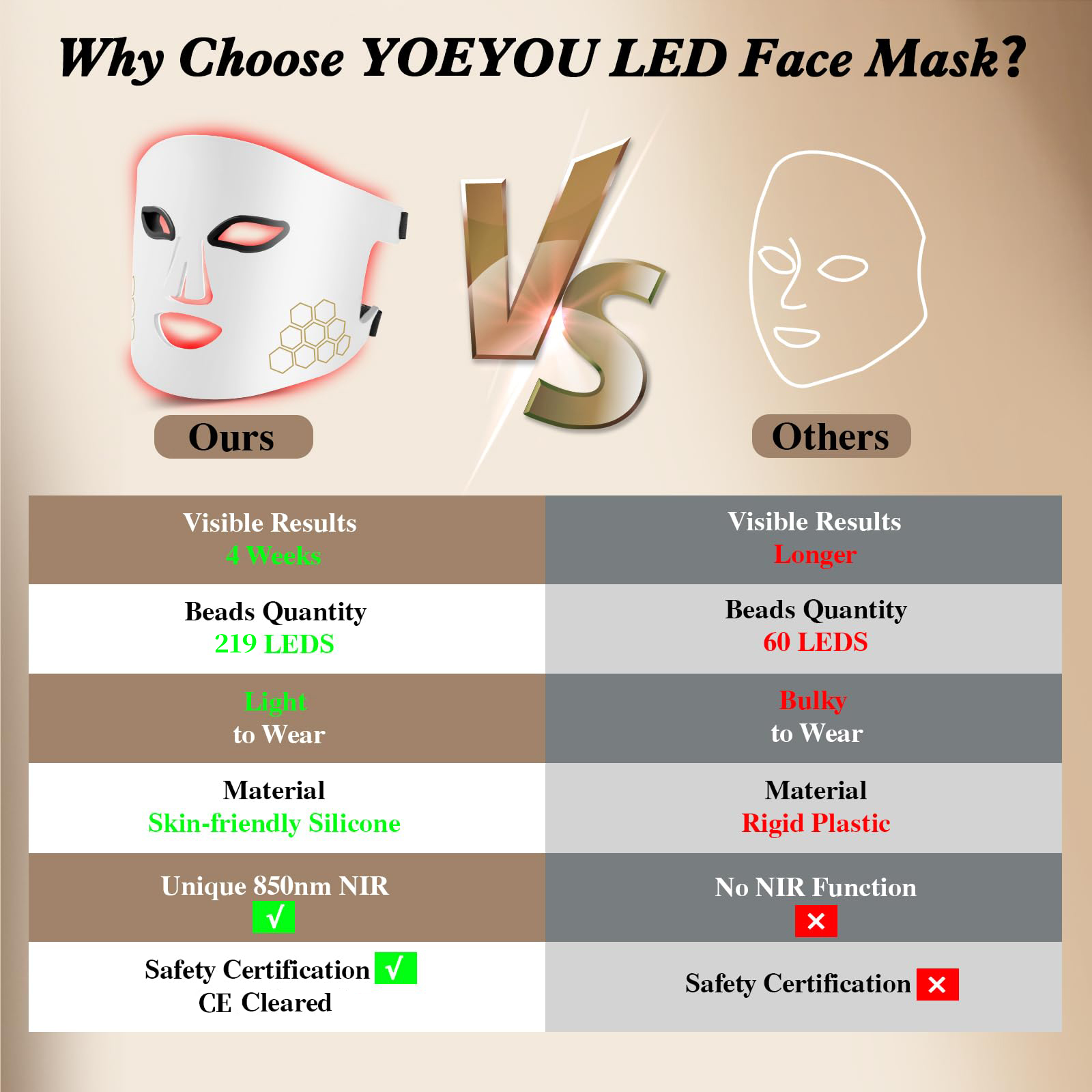 Hello Face LED Face Mask Light - Galvanic Skin Sensor avaliação e preço