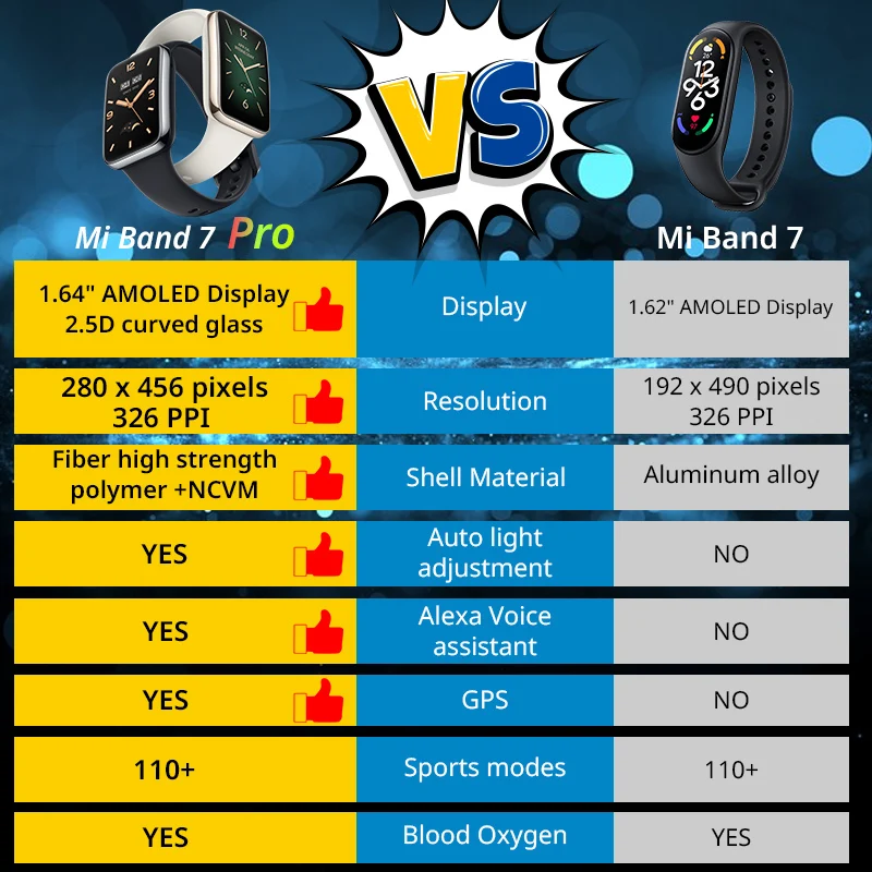 For Global Version Mi Band 7 P - Breath Rate Monitor avaliação e preço