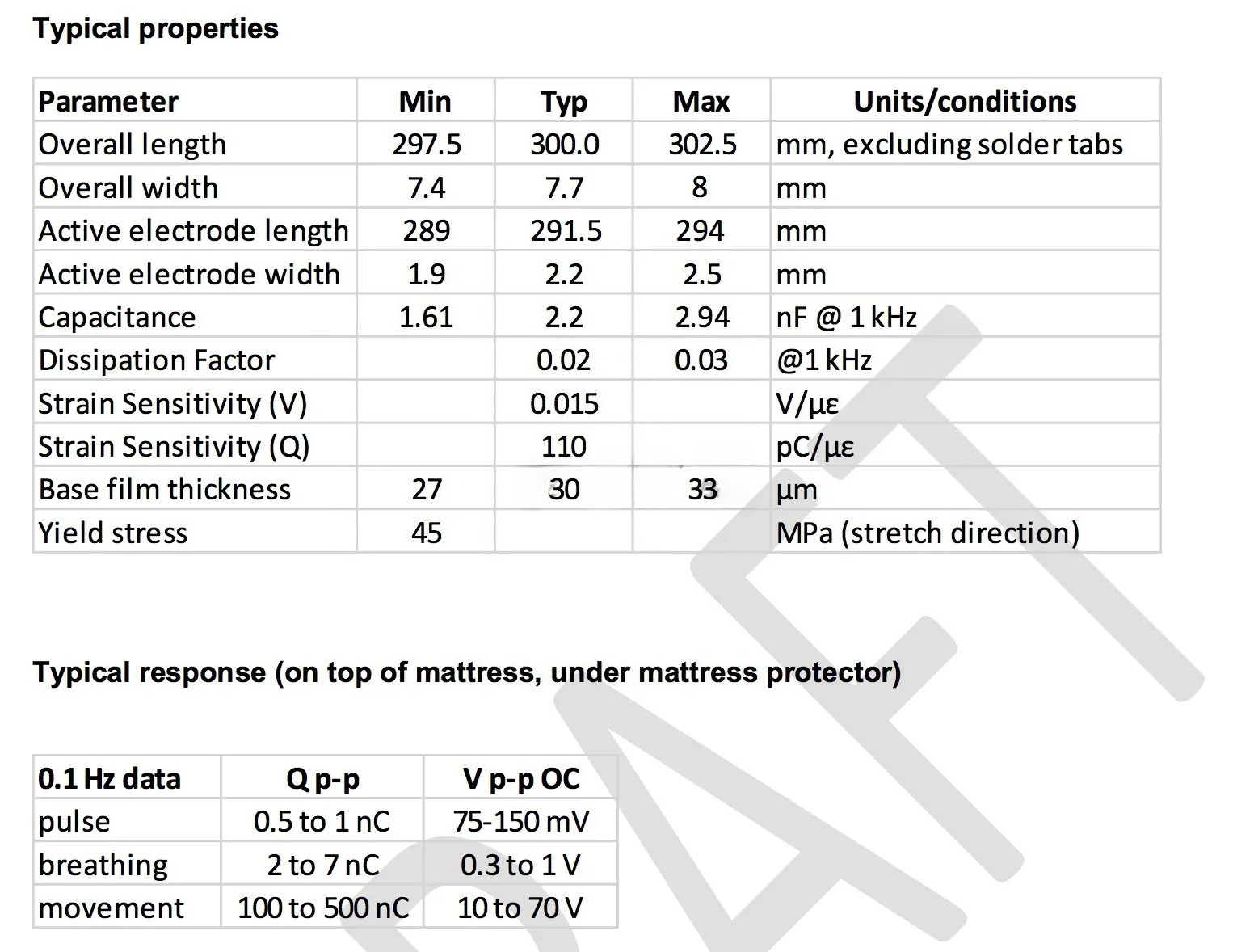 1pcs PVDF Piezoelectric Film S - Breath Rate Monitor avaliação e preço