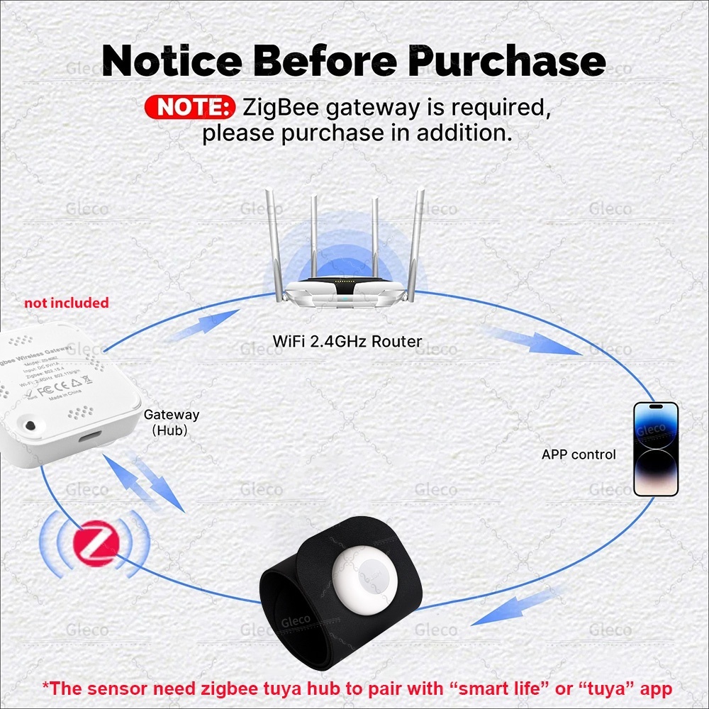 Zigbee Tuya Pressure Sensor De - Smart Insole Pressure avaliação e preço