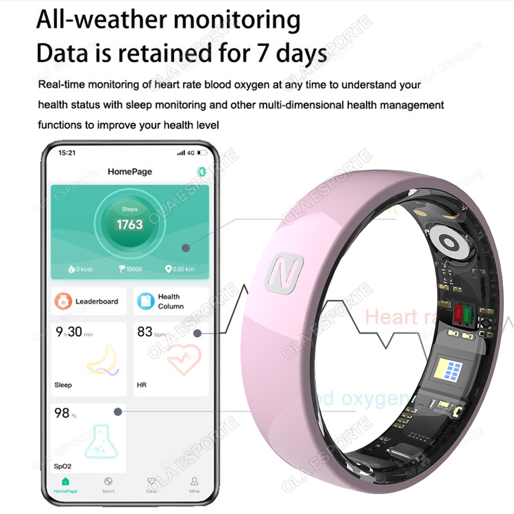 NFC Access Control Smart Ring  - Smart Ring Nfc Pay avaliação e preço